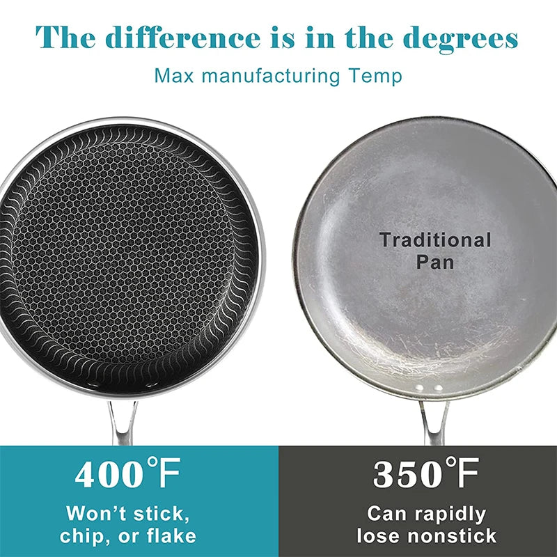 Stainless Steel Honeycomb Frying Pan with Lid – Model KC0480