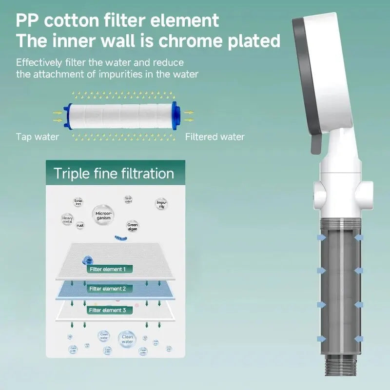 🚿 Revolutionary Relaxation: The High-Pressure 8-Mode Filtered Shower Head