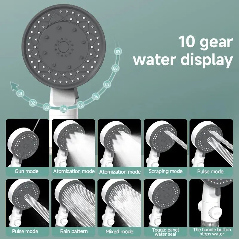 🚿 Revolutionary Relaxation: The High-Pressure 8-Mode Filtered Shower Head